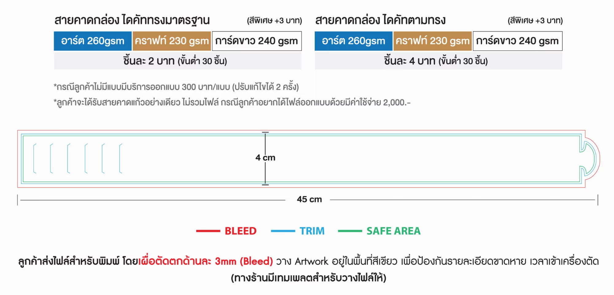 Food box band price table