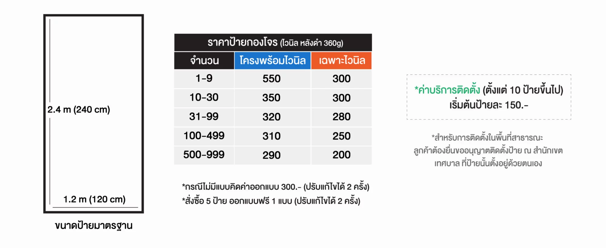 Street sign price table