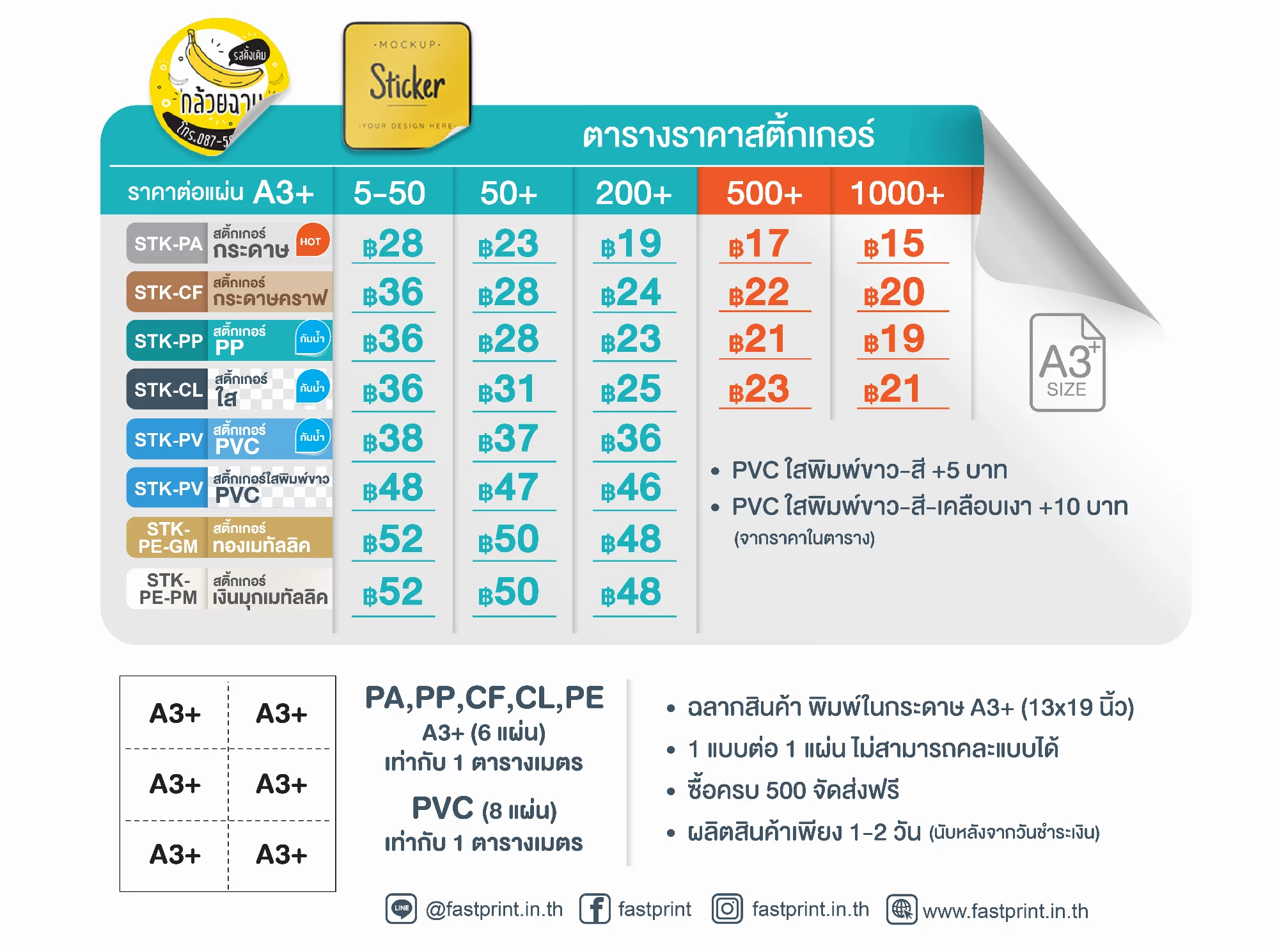 Sticker price table, price per A3+ sheet by quantity