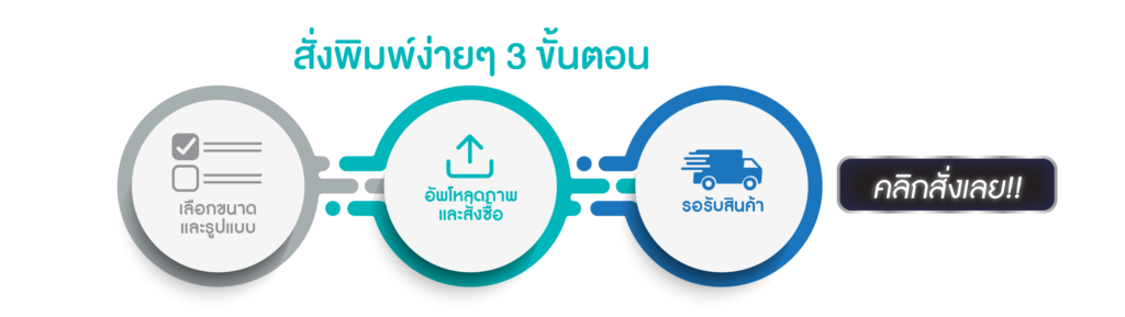 สั่งพิมพ์ออนไลน์ง่ายๆ 3 ขั้นตอน